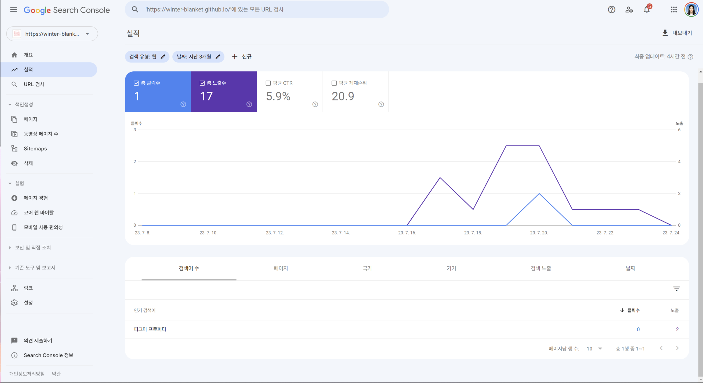 Google Search Console과 Google Analytics의 통계 비교