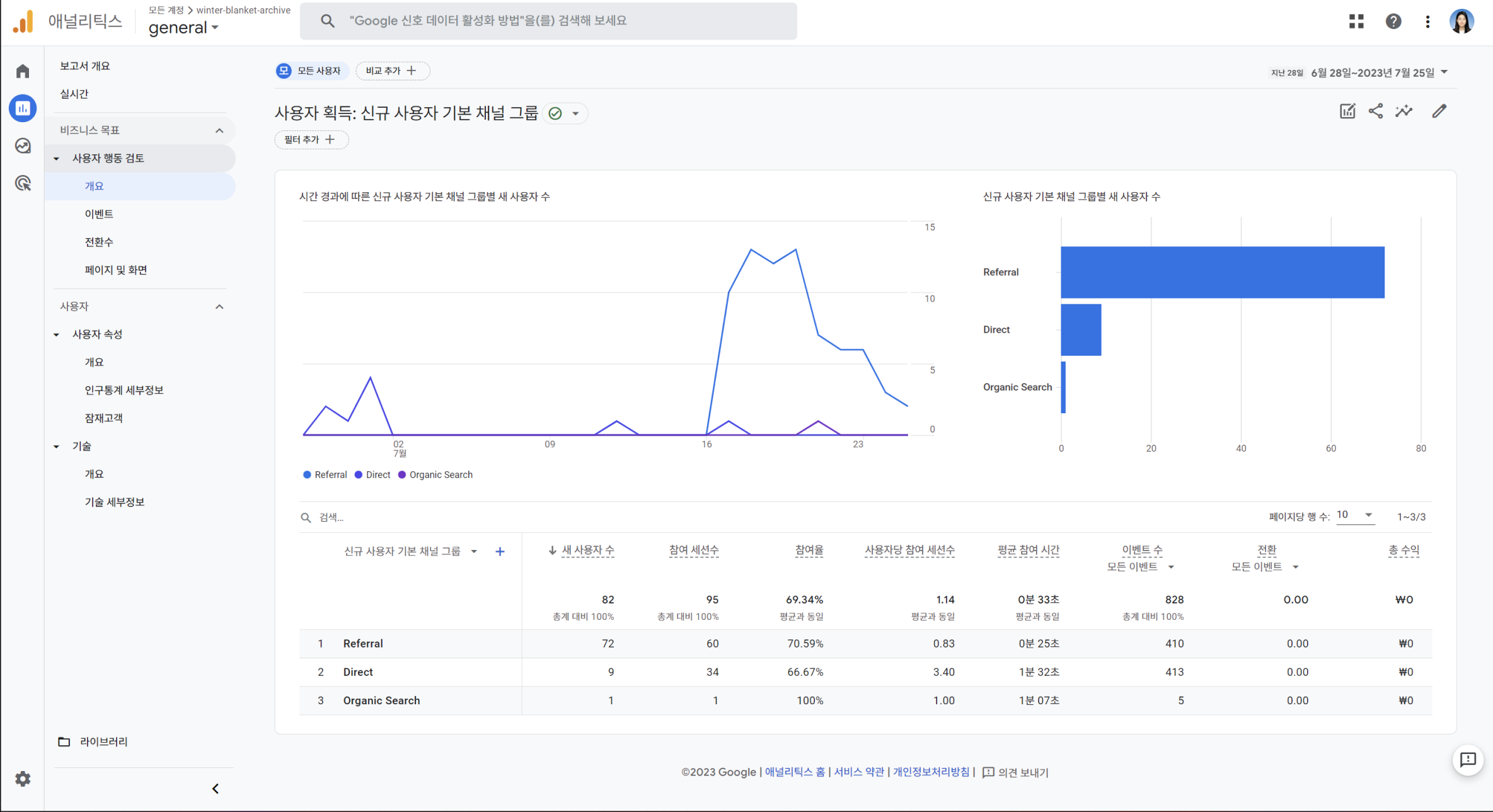 Google Analytics 사용자 획득 통계 페이지